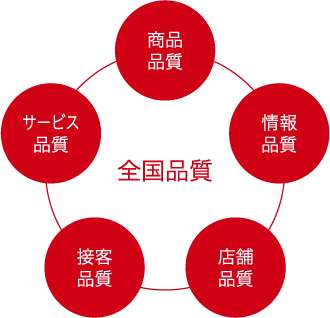 TAXは全国品質