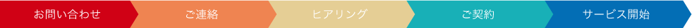 サービス開始までの流れ