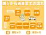 軽自動車・普通車でご用意していただく書類が変わります　遠方のお客様には車庫証明書をご用意していただく場合がございます