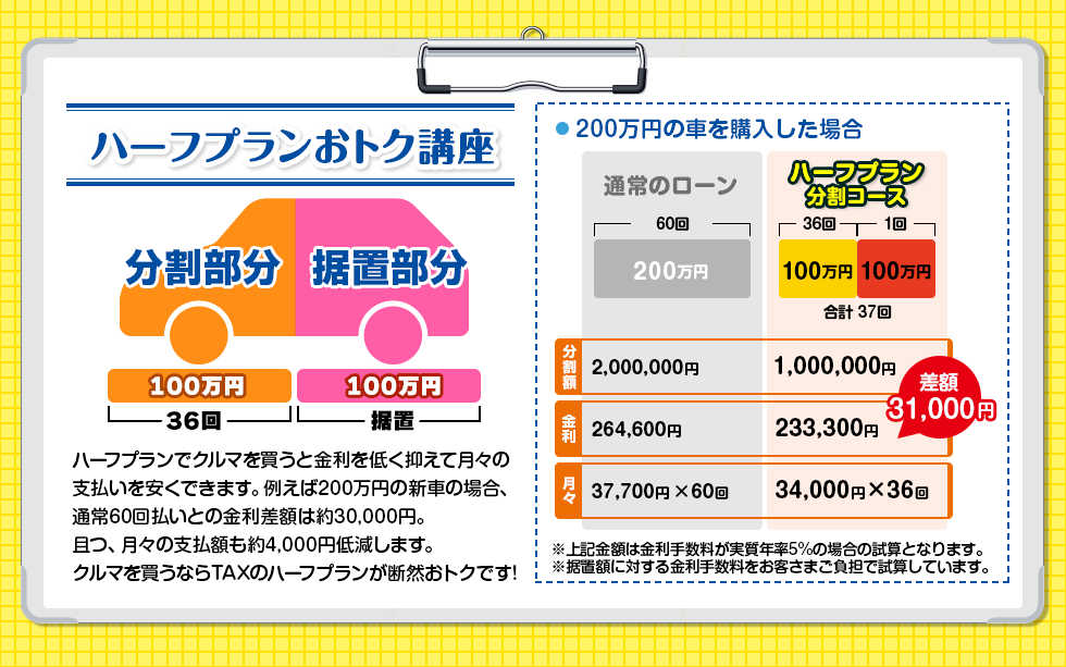 ハーフプランお得講座